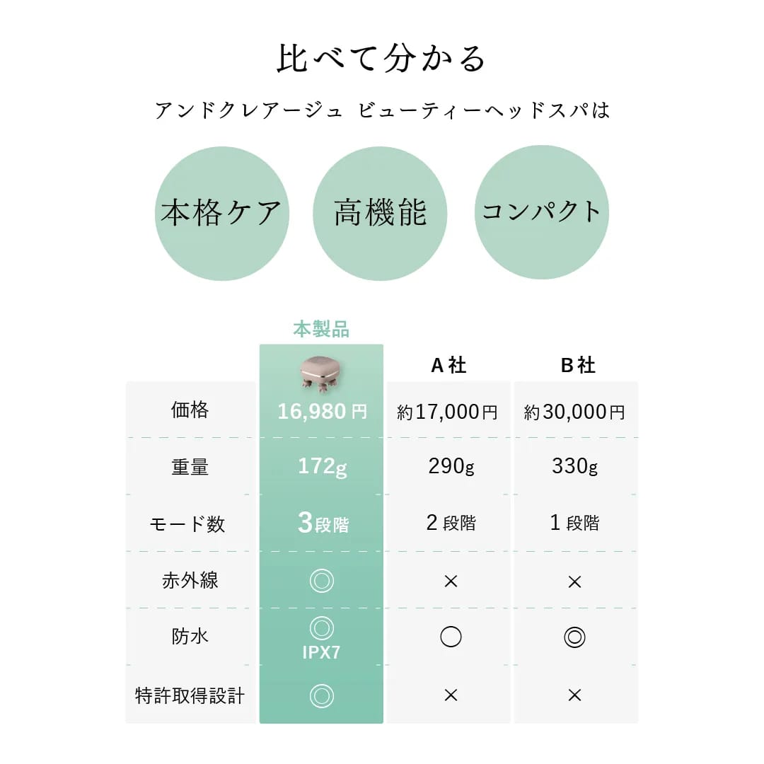 ビューティーヘッドスパ 14