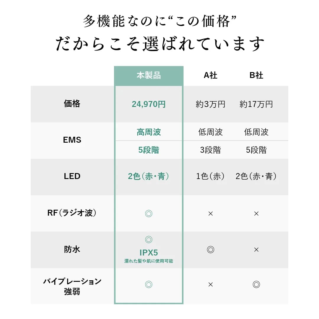 スカルプ電気ブラシ 17