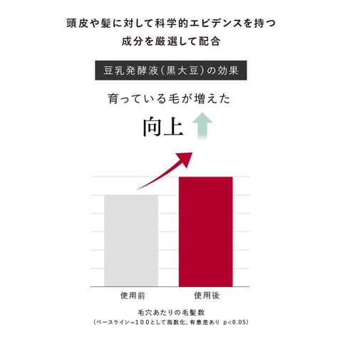 アンド クレアージュ　メディカルエストロジースカルプセラム 8