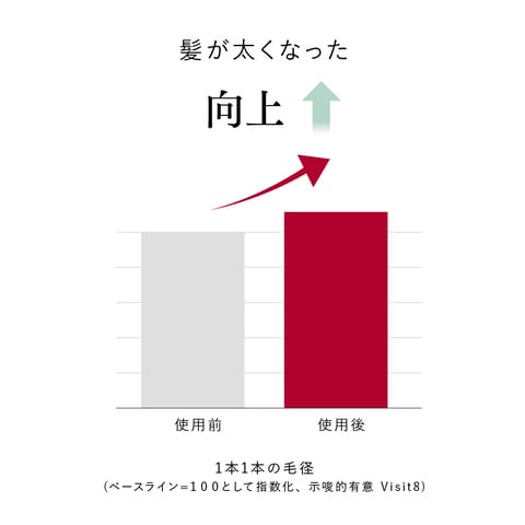 アンド クレアージュ　メディカルエストロジースカルプセラム 9