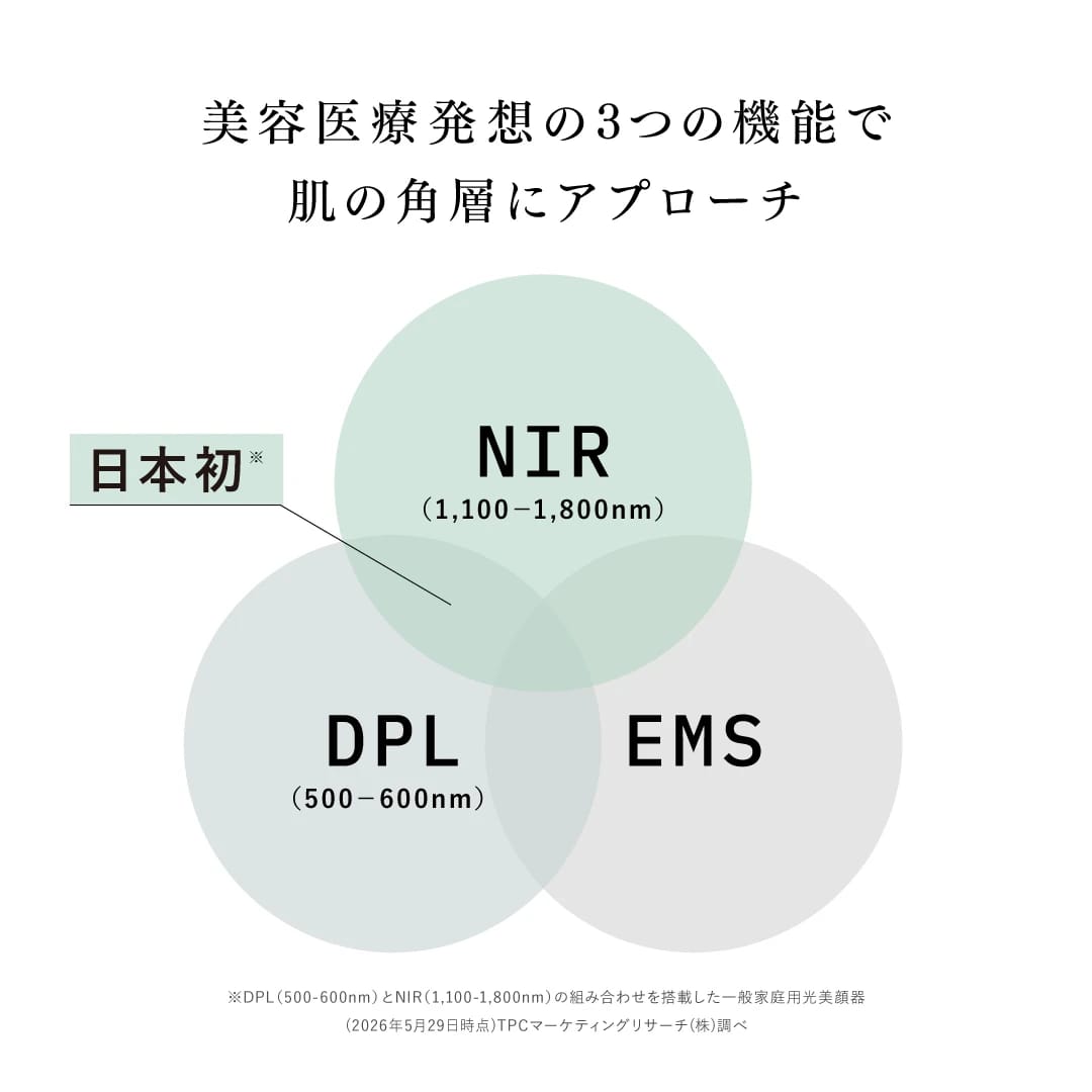 アンドクレアージュ スキンケア スペシャルケアセット 5