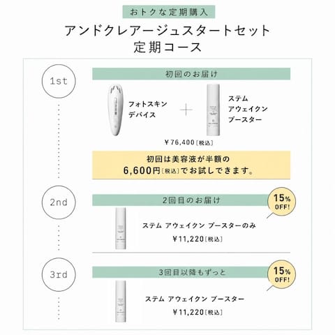 アンドクレアージュ スキンケア スペシャルケアセット 2