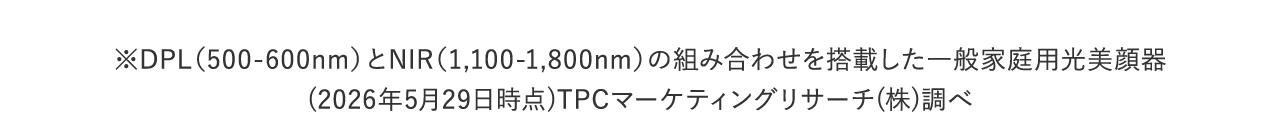 ※DPL（500-600nm）とNIR（1,100-1,800nm）の組み合わせを搭載した一般家庭用光美顔器（2026年5月29日時点）TPCマーケティングリサーチ（株）調べ