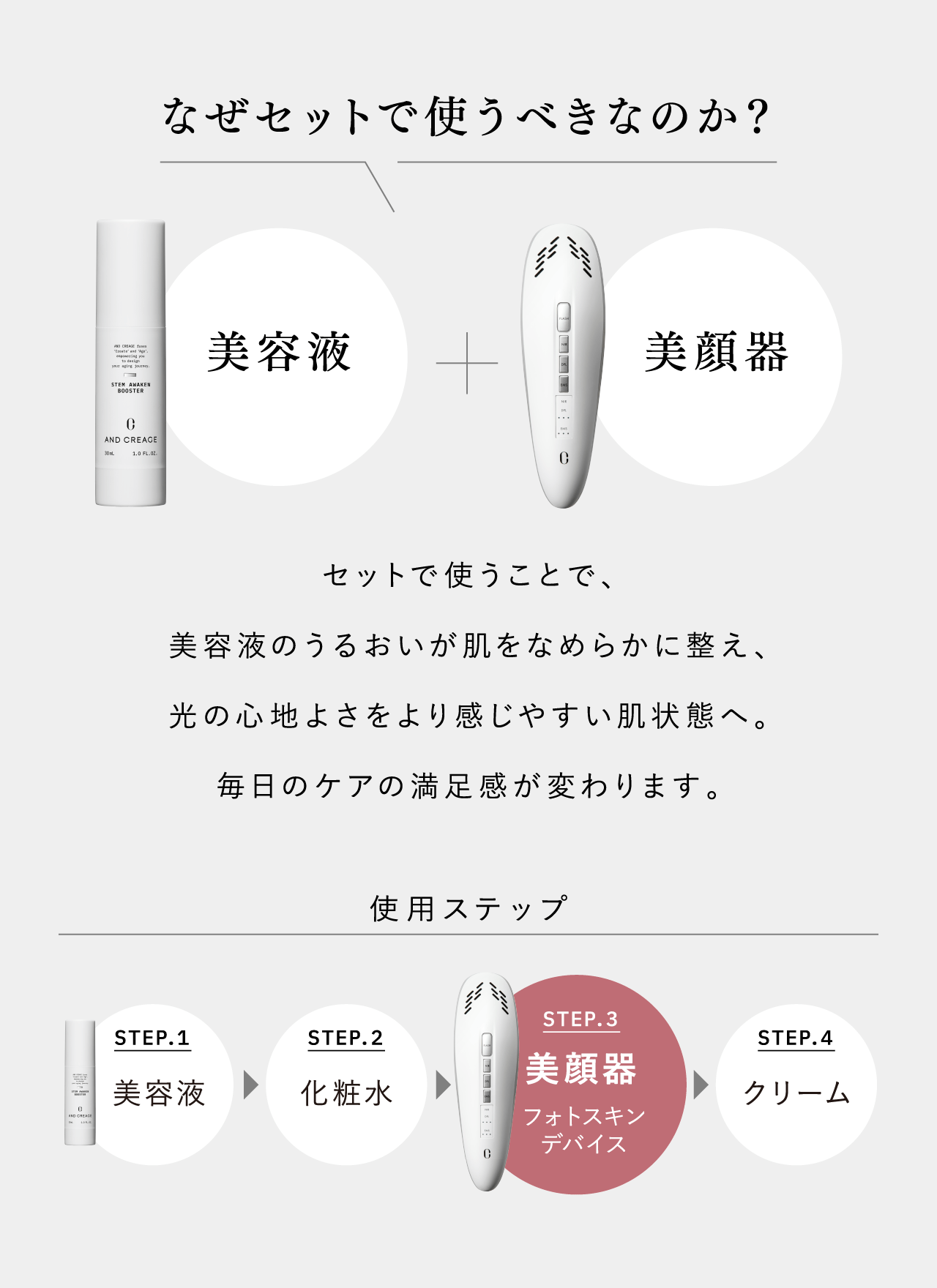 なぜセットで使うべきなのか？ 美容液＋美顔器 セットで使うことで、美容液のうるおいが肌をなめらかに整え、光の心地よさをより感じやすい肌状態へ。毎日のケアの満足感が変わります。 使用ステップ STEP.1 美容液 STEP.2 化粧水 STEP.3 美顔器 フォトスキンデバイス STEP.4 クリーム