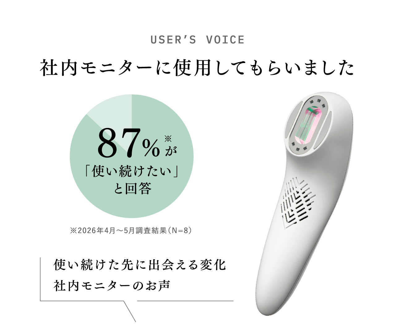 USER'S VOICE 社内モニターに使用してもらいました 87%※が「使い続けたい」と回答 ※2026年4月〜5月調査結果（N＝8） 使い続けた先に出会える変化 社内モニターのお声