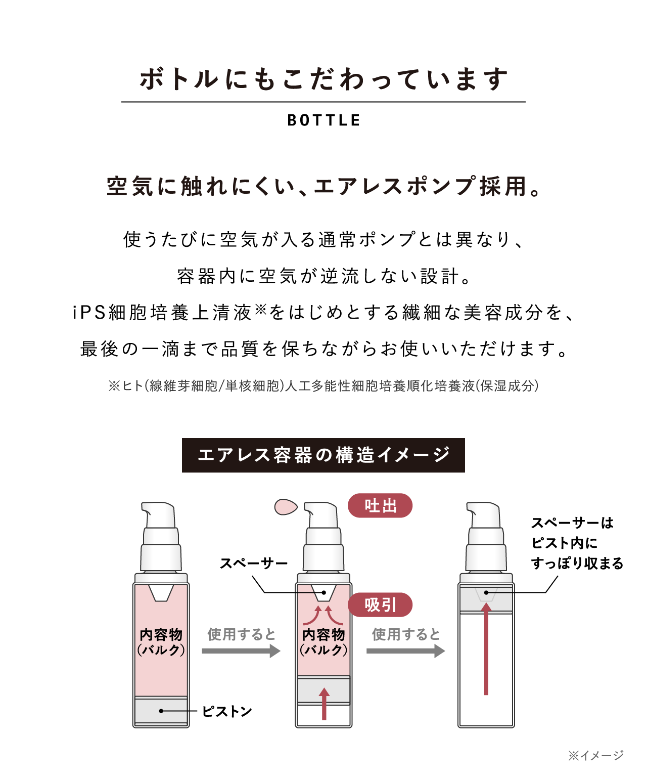ボトルにもこだわっています BOTTLE 空気に触れにくい、エアレスポンプ採用。 使うたびに空気が入る通常ポンプとは異なり、容器内に空気が逆流しない設計。iPS細胞培養上清液※をはじめとする繊細な美容成分を、最後の一滴まで品質を保ちながらお使いいただけます。 ※ヒト（線維芽細胞/単核細胞）人工多能性細胞培養順化培養液（保湿成分） エアレス容器の構造イメージ 内容物（バルク） ピストン 使用すると 吐出 吸引 スペーサー 使用すると スペーサーはピスト内にすっぽり収まる ※イメージ