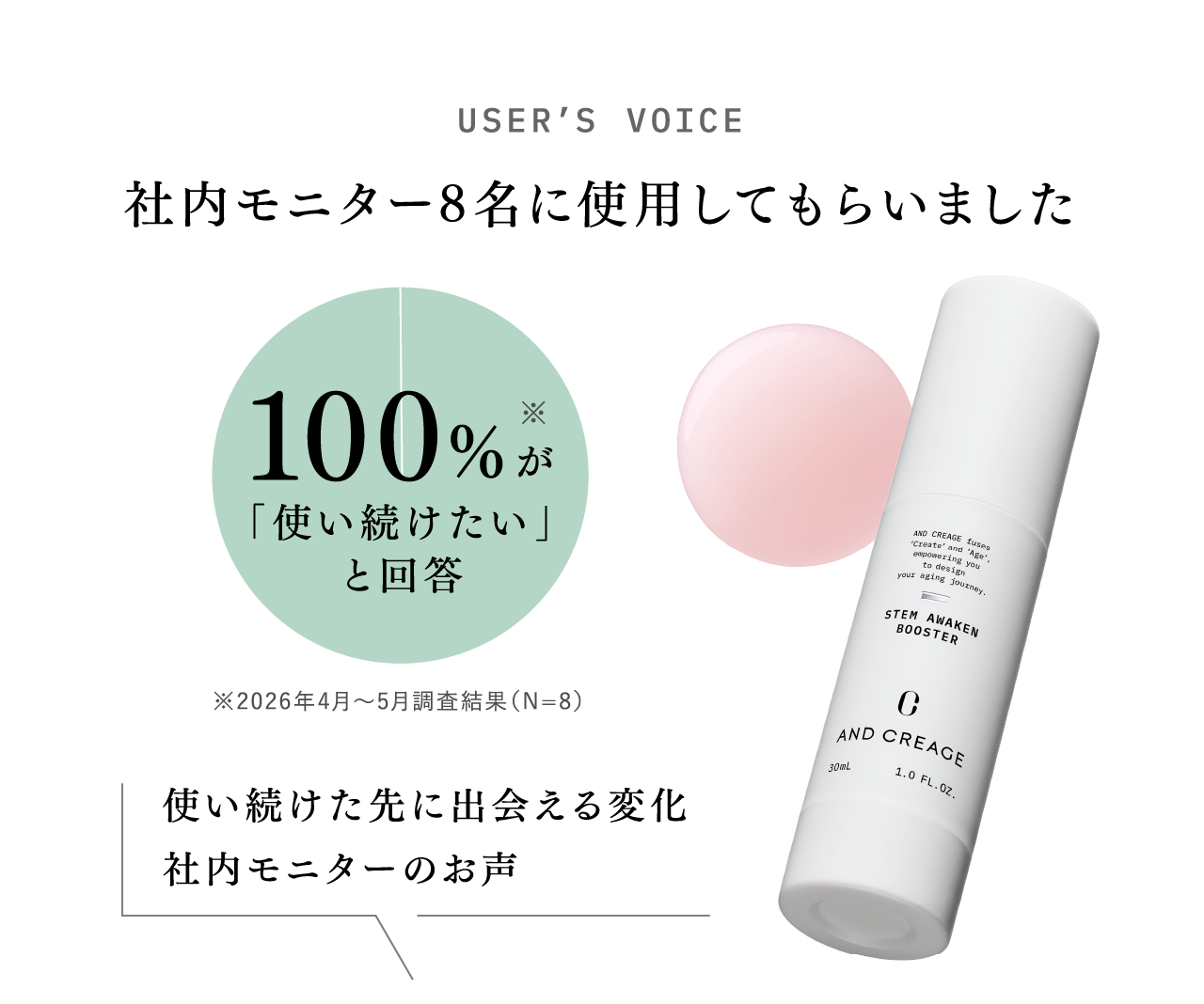 USER'S VOICE 社内モニター8名に使用してもらいました 100%※が「使い続けたい」と回答 ※2026年4月〜5月調査結果（N＝8） 使い続けた先に出会える変化 社内モニターのお声