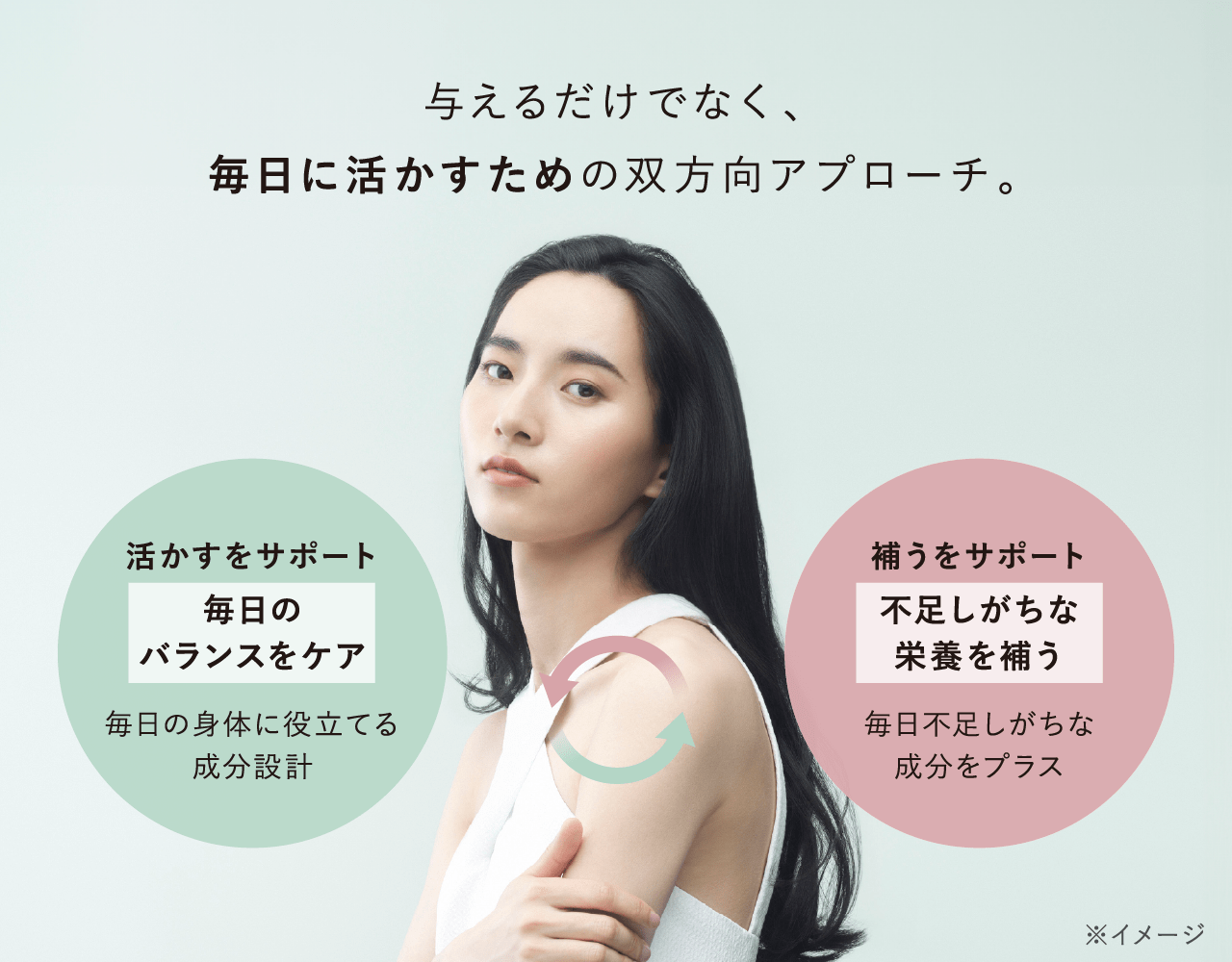 与えるだけでなく、毎日に活かすための双方向アプローチ。 活かすをサポート 毎日のバランスをケア 毎日の身体に役立てる成分設計 補うをサポート 不足しがちな栄養を補う 毎日不足しがちな成分をプラス ※イメージ