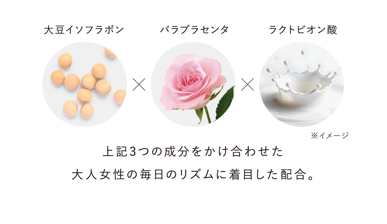 大豆イソフラボン バラプラセンタ ラクトビオン酸 ※イメージ 上記3つの成分をかけ合わせた大人女性の毎日のリズムに着目した配合。