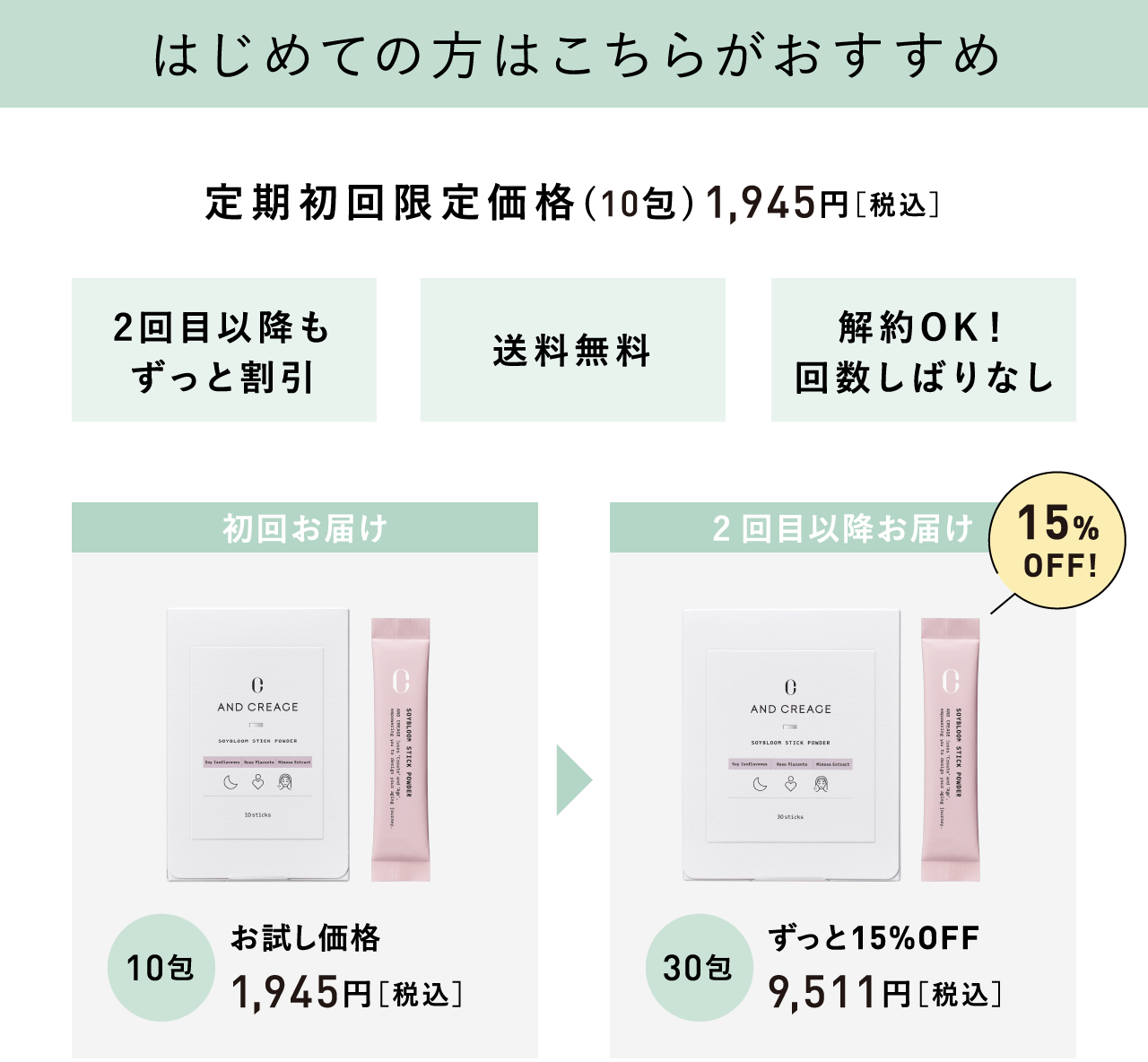 はじめての方はこちらがおすすめ 定期初回限定価格（10包）1,945円［税込］ 2回目以降もずっと割引 送料無料 解約OK！回数しばりなし 初回お届け 10包 お試し価格 1,945円［税込］ 2回目以降お届け 15%OFF! 30包 ずっと15%OFF 9,511円［税込］