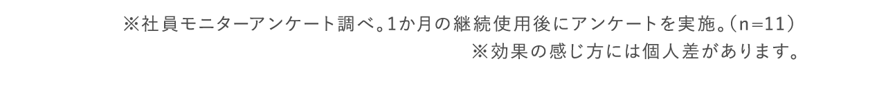 ※社員モニターアンケート調べ。1か月の継続使用後にアンケートを実施。（n=11） ※効果の感じ方には個人差があります。