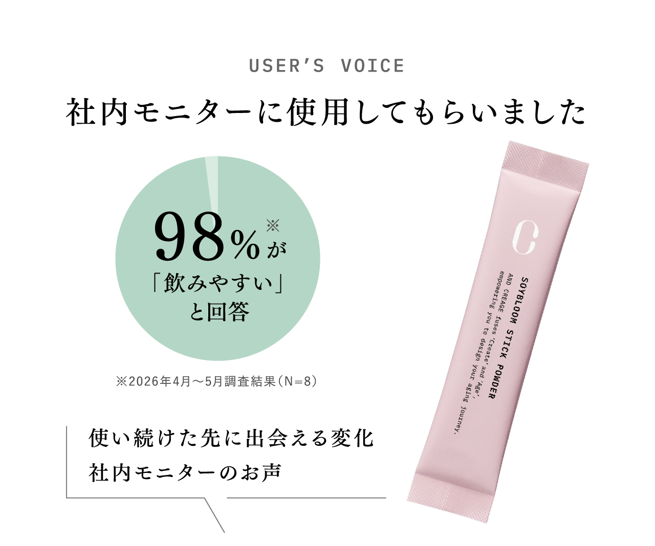 USER'S VOICE 社内モニターに使用してもらいました 98%※が「飲みやすい」と回答 ※2026年4月〜5月調査結果（N=8） 使い続けた先に出会える変化 社内モニターのお声